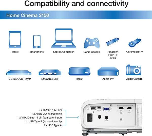 Key Features of the Epson Home Cinema 2150 Projector Key Features of the Epson Home Cinema 2150 Projector