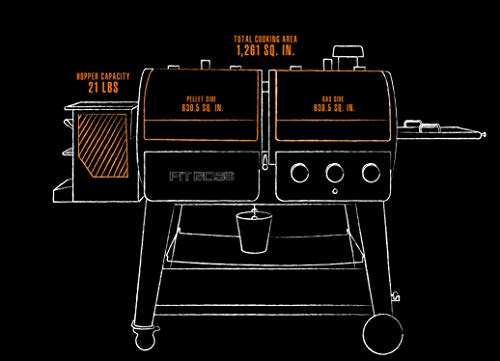 Key Features of the Pit Boss PB1230sp Sportsman Wood Pellet Grill Key Features of the Pit Boss PB1230sp Sportsman Wood Pellet Grill